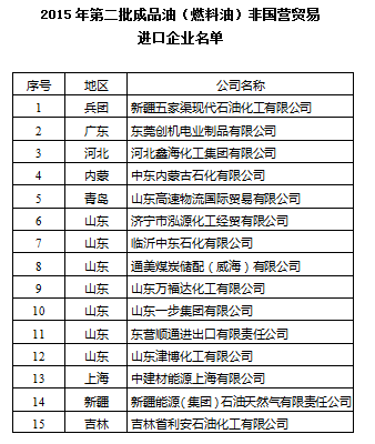 商務(wù)部關(guān)于公布2015年第二批成品油（燃料油）非國營貿(mào)易進(jìn)口企業(yè)名單的通知